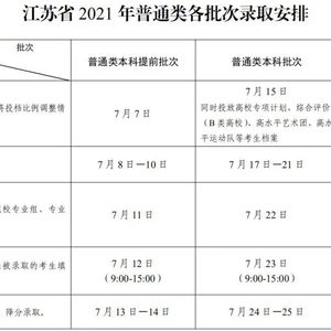 江苏2021年普通高校招生各批次录取时间安排表出炉！